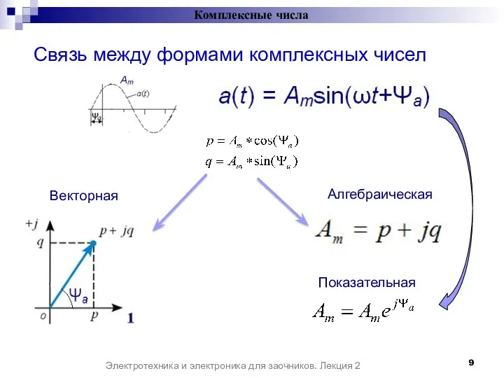 Связь между формами комплексных чисел Комплексные числа Электротехника и электроника