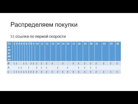 Распределяем покупки 51 ссылка по первой скорости