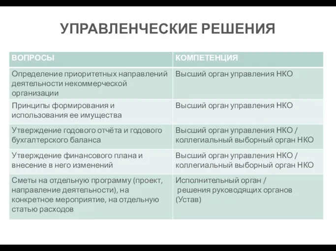 УПРАВЛЕНЧЕСКИЕ РЕШЕНИЯ