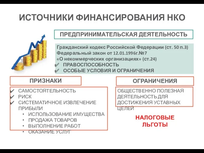 ИСТОЧНИКИ ФИНАНСИРОВАНИЯ НКО ПРЕДПРИНИМАТЕЛЬСКАЯ ДЕЯТЕЛЬНОСТЬ ПРИЗНАКИ САМОСТОЯТЕЛЬНОСТЬ РИСК СИСТЕМАТИЧНОЕ ИЗВЛЕЧЕНИЕ