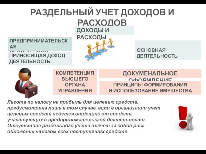 РАЗДЕЛЬНЫЙ УЧЕТ ДОХОДОВ И РАСХОДОВ ПРЕДПРИНИМАТЕЛЬСКАЯ ДЕЯТЕЛЬНОСТЬ ПРИНОСЯЩАЯ ДОХОД ДЕЯТЕЛЬНОСТЬ