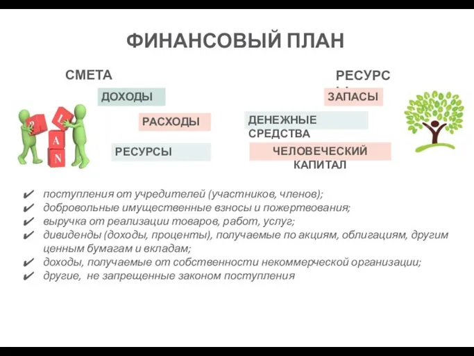 ФИНАНСОВЫЙ ПЛАН ДОХОДЫ РАСХОДЫ РЕСУРСЫ РЕСУРСЫ ДЕНЕЖНЫЕ СРЕДСТВА ЧЕЛОВЕЧЕСКИЙ КАПИТАЛ