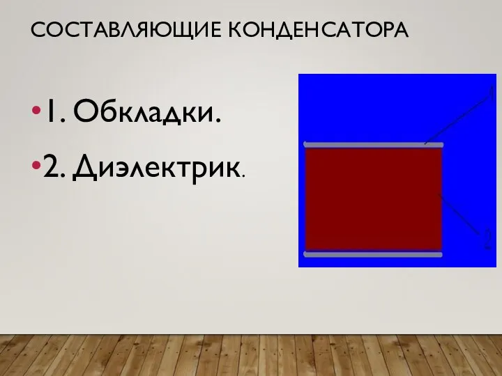 СОСТАВЛЯЮЩИЕ КОНДЕНСАТОРА 1. Обкладки. 2. Диэлектрик.