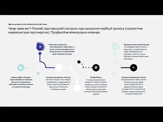 Чому саме ми？Повний партнерський контроль над процесом інкубації проекту (стратегічне