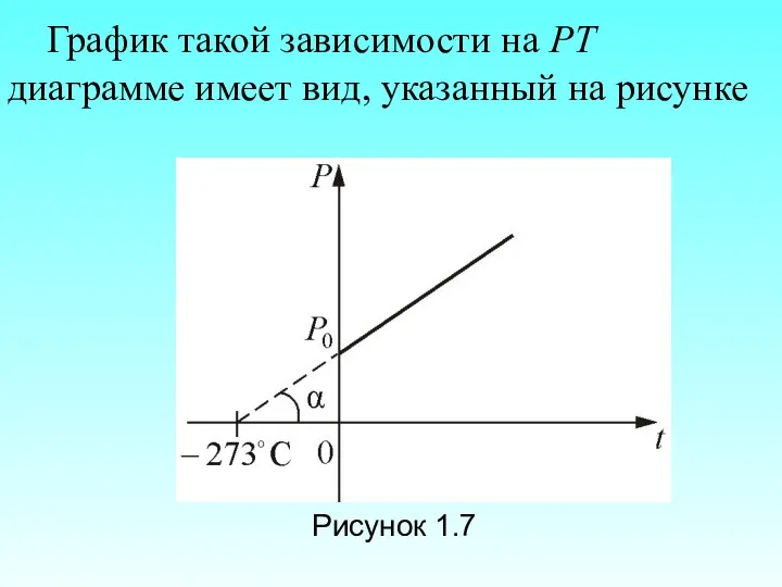 График такой зависимости на РТ диаграмме имеет вид, указанный на рисунке Рисунок 1.7