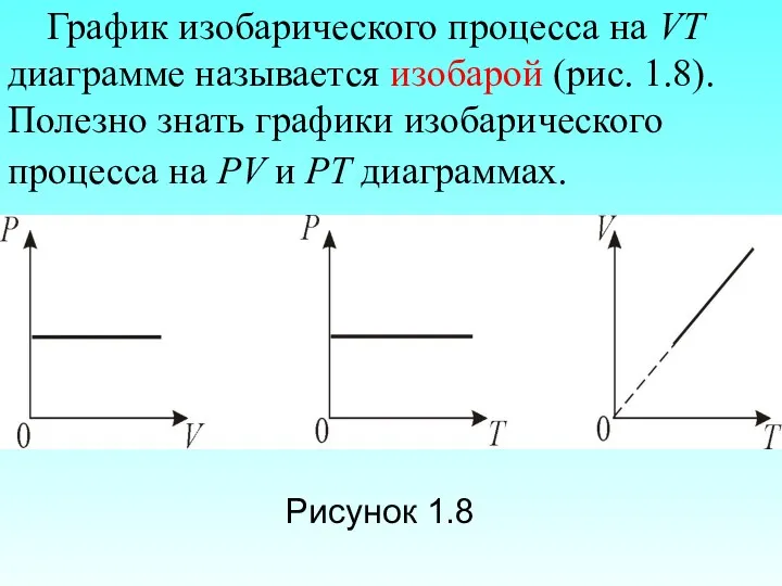 График изобарического процесса на VT диаграмме называется изобарой (рис. 1.8).