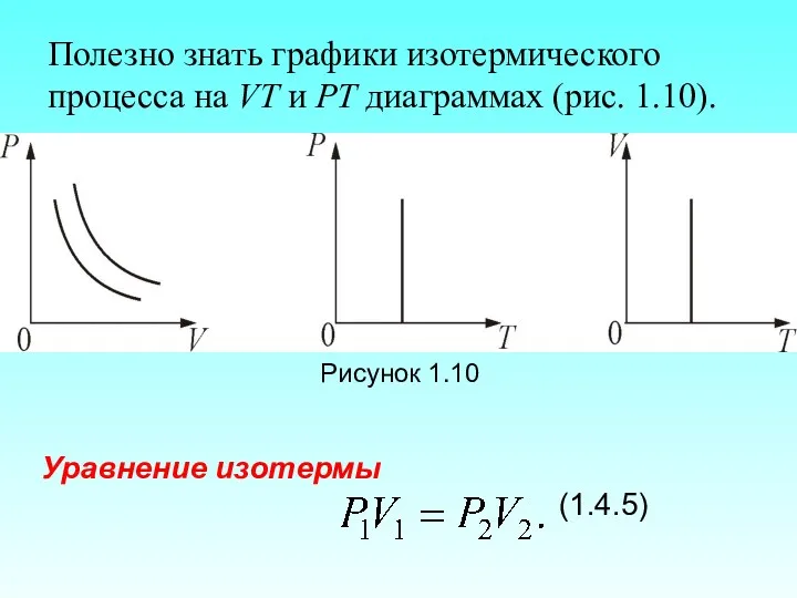 Полезно знать графики изотермического процесса на VT и РT диаграммах
