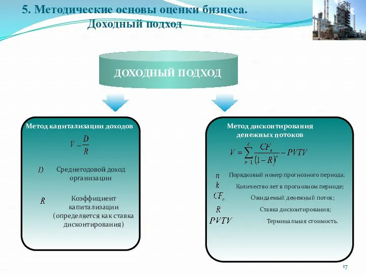 ДОХОДНЫЙ ПОДХОД Метод капитализации доходов 5. Методические основы оценки бизнеса.