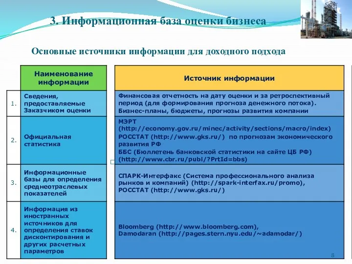 Основные источники информации для доходного подхода 3. Информационная база оценки бизнеса