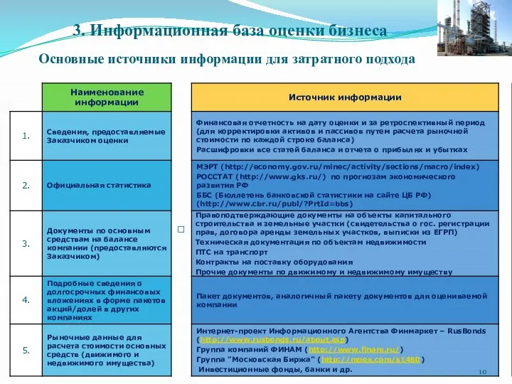 Основные источники информации для затратного подхода 3. Информационная база оценки бизнеса