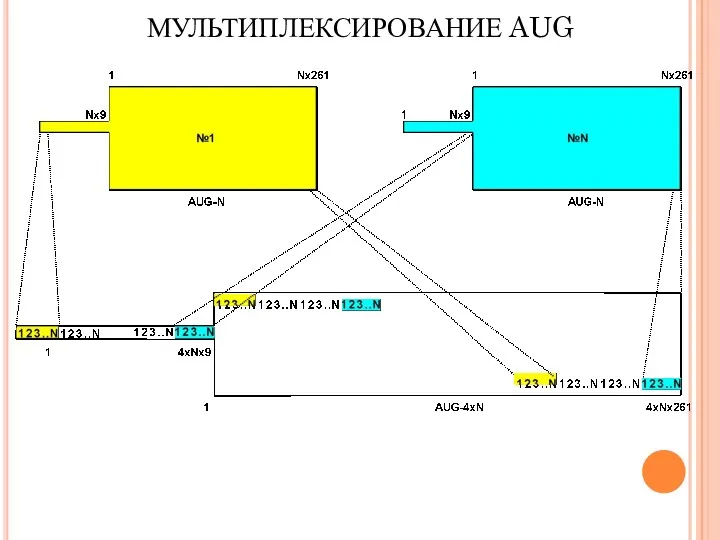 МУЛЬТИПЛЕКСИРОВАНИЕ AUG