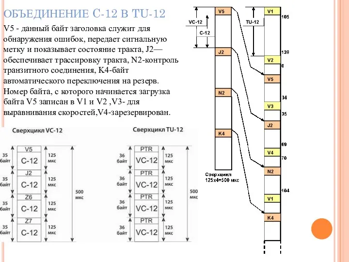 ОБЪЕДИНЕНИЕ C-12 В TU-12 V5 - данный байт заголовка служит