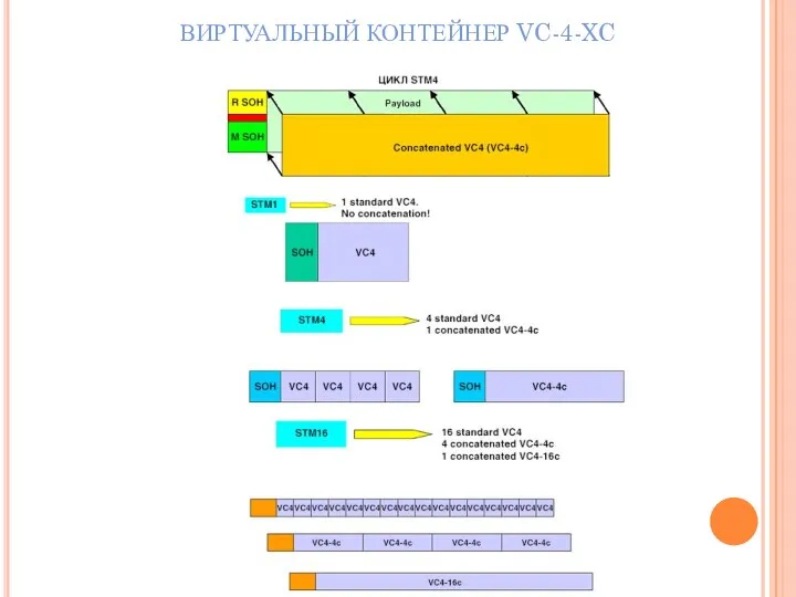 ВИРТУАЛЬНЫЙ КОНТЕЙНЕР VC-4-XC