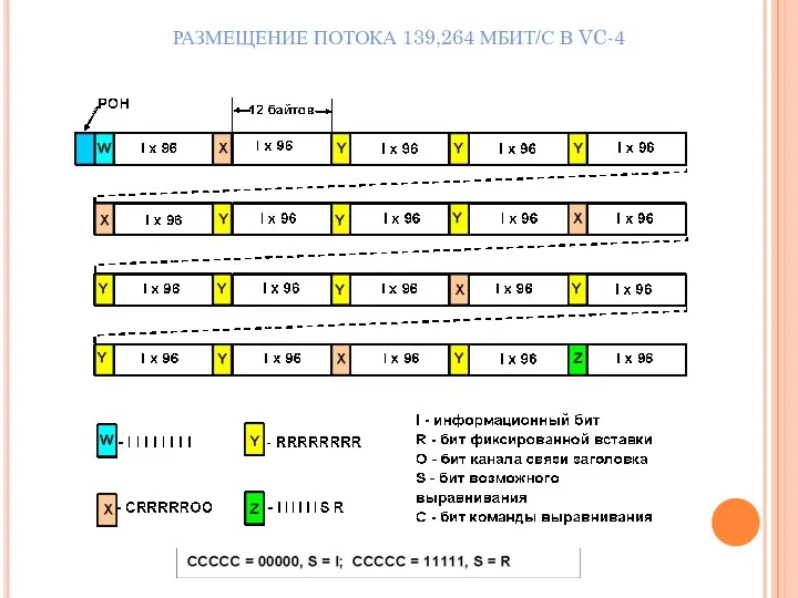 РАЗМЕЩЕНИЕ ПОТОКА 139,264 МБИТ/С В VC-4