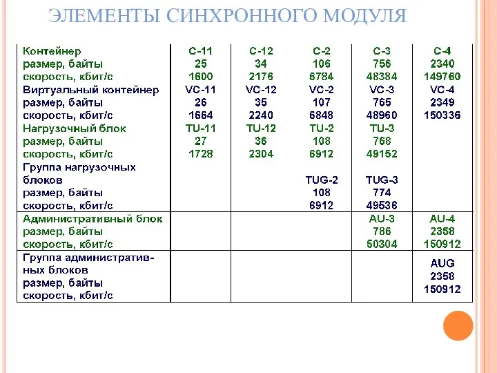 ЭЛЕМЕНТЫ СИНХРОННОГО МОДУЛЯ