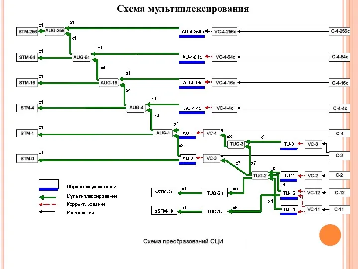 Схема мультиплексирования