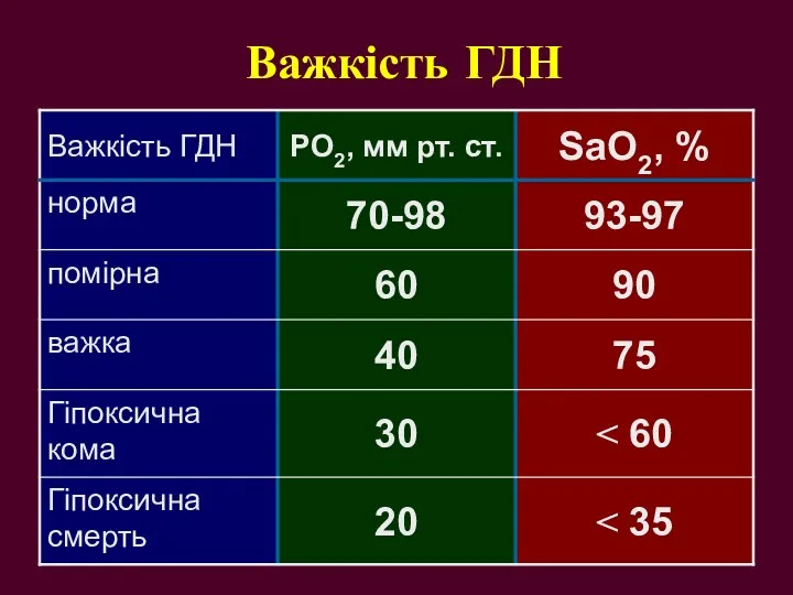 Важкість ГДН