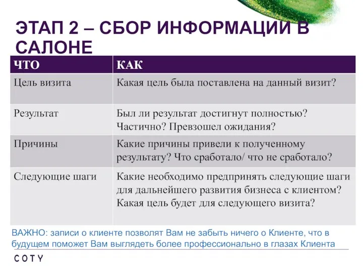 ЭТАП 2 – СБОР ИНФОРМАЦИИ В САЛОНЕ АНАЛИЗ КАЖДОГО ВИЗИТА