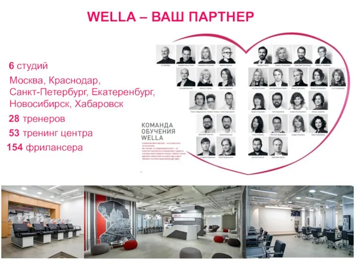 WELLA – ВАШ ПАРТНЕР 6 студий Москва, Краснодар, Санкт-Петербург, Екатеренбург,