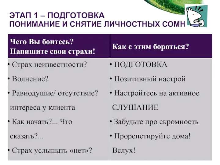 ЭТАП 1 – ПОДГОТОВКА ПОНИМАНИЕ И СНЯТИЕ ЛИЧНОСТНЫХ СОМНЕНИЙ