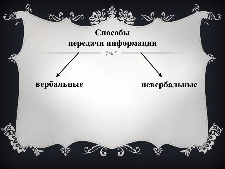 Способы передачи информации вербальные невербальные