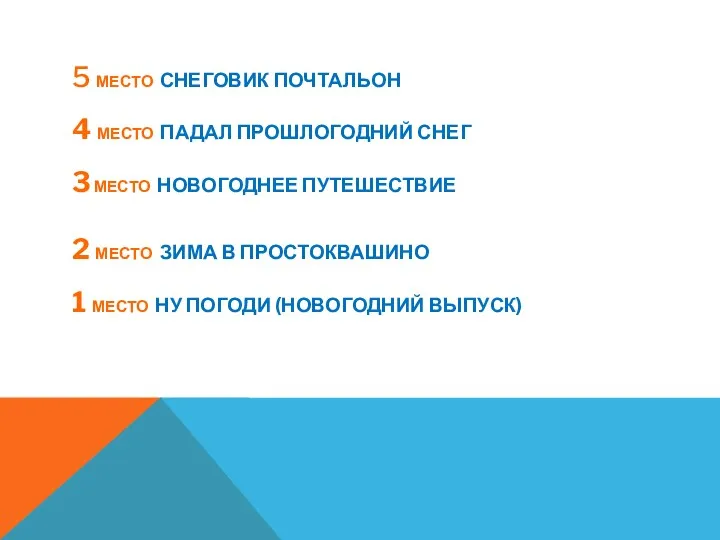 5 МЕСТО СНЕГОВИК ПОЧТАЛЬОН 4 МЕСТО ПАДАЛ ПРОШЛОГОДНИЙ СНЕГ 3