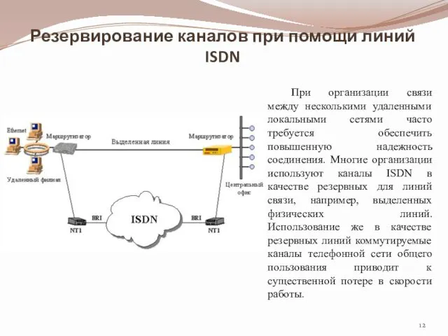 Резервирование каналов при помощи линий ISDN При организации связи между