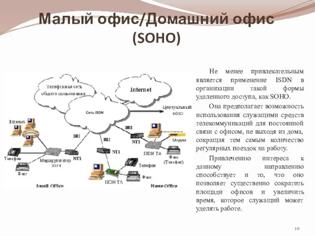 Малый офис/Домашний офис (SOHO) Не менее привлекательным является применение ISDN