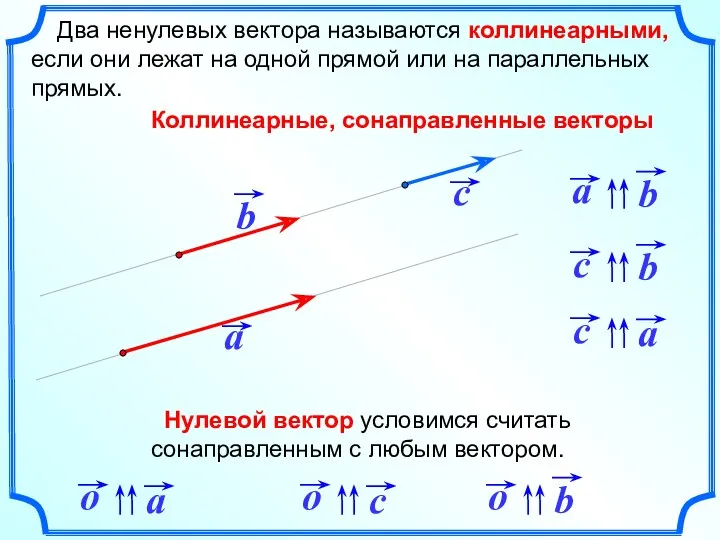 Два ненулевых вектора называются коллинеарными, если они лежат на одной