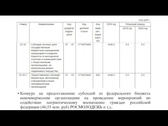 Конкурс на предоставление субсидий из федерального бюджета некоммерческим организациям на