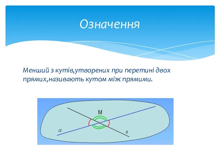 Менший з кутів,утворених при перетині двох прямих,називають кутом між прямими. Означення