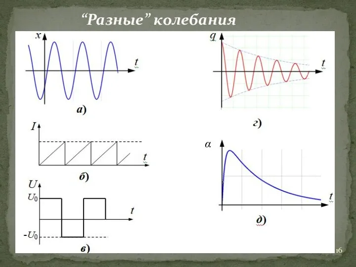 “Разные” колебания α