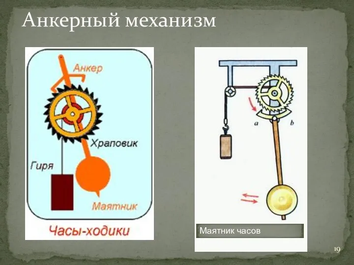 Анкерный механизм Маятник часов