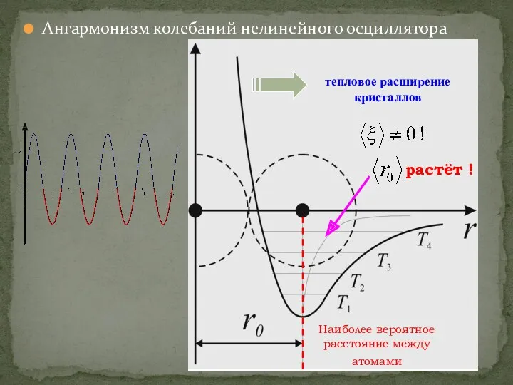 тепловое расширение кристаллов растёт ! Наиболее вероятное расстояние между атомами Ангармонизм колебаний нелинейного осциллятора