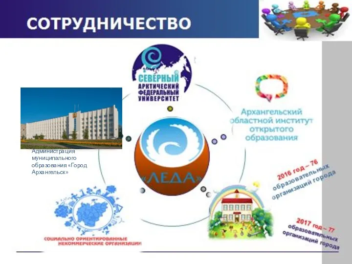 Педагоги, обобщившие опыт Администрация муниципального образования «Город Архангельск»