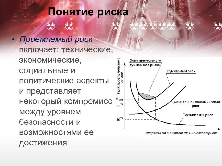 Понятие риска Приемлемый риск включает: технические, экономические, социальные и политические