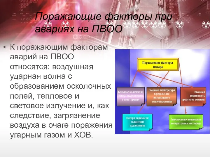 Поражающие факторы при авариях на ПВОО К поражающим факторам аварий