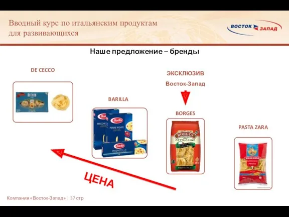 Наше предложение – бренды DE CECCO BARILLA PASTA ZARA ЭКСКЛЮЗИВ