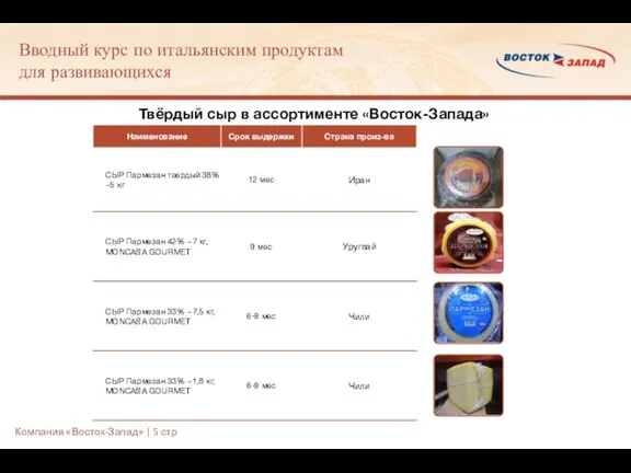 Твёрдый сыр в ассортименте «Восток-Запада» Вводный курс по итальянским продуктам для развивающихся