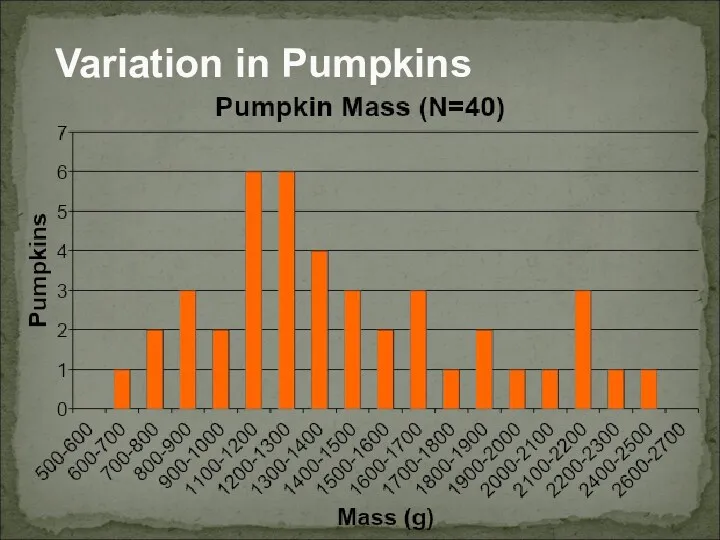 Variation in Pumpkins