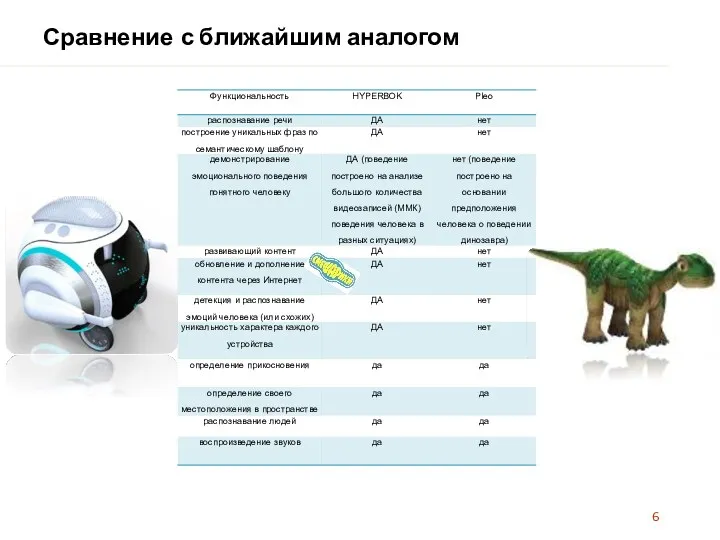 Сравнение с ближайшим аналогом