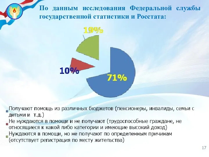 По данным исследования Федеральной службы государственной статистики и Росстата: