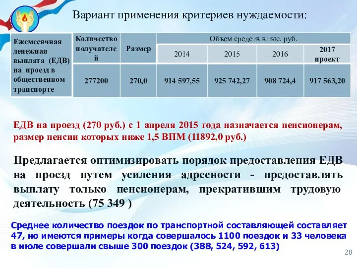 ЕДВ на проезд (270 руб.) с 1 апреля 2015 года