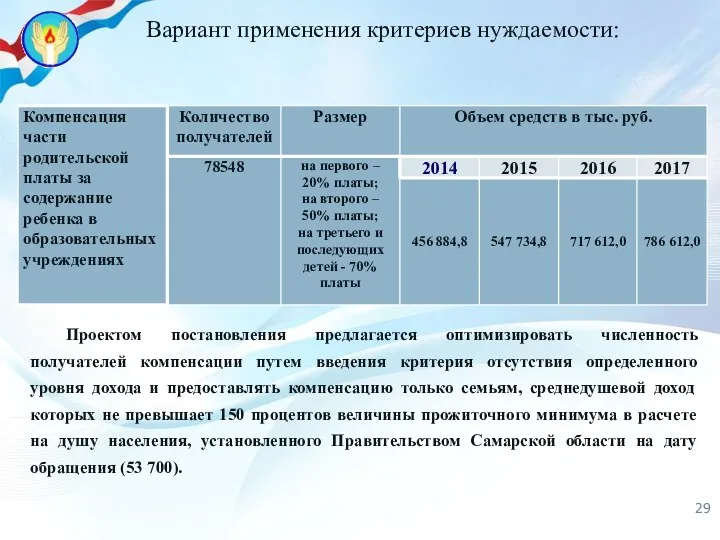 Проектом постановления предлагается оптимизировать численность получателей компенсации путем введения критерия