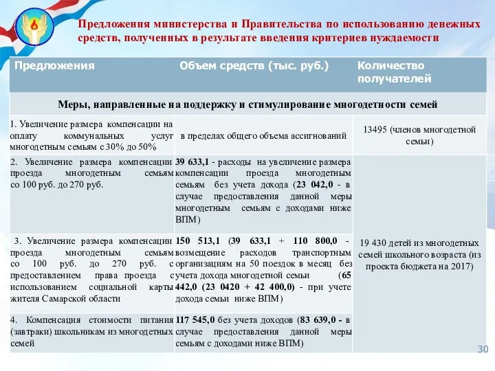 Предложения министерства и Правительства по использованию денежных средств, полученных в результате введения критериев нуждаемости