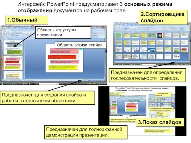 Интерфейс PowerPoint предусматривает 3 основных режима отображения документов на рабочем поле 1.Обычный Область