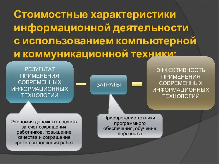 Стоимостные характеристики информационной деятельности с использованием компьютерной и коммуникационной техники: