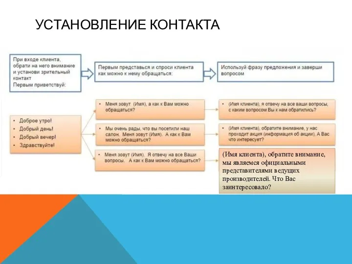 УСТАНОВЛЕНИЕ КОНТАКТА (Имя клиента), обратите внимание, мы являемся официальными представителями ведущих производителей. Что Вас заинтересовало?