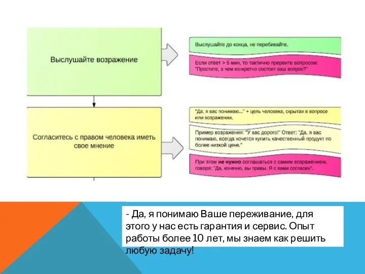 - Да, я понимаю Ваше переживание, для этого у нас есть гарантия и