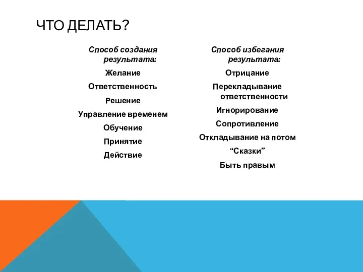 ЧТО ДЕЛАТЬ? Способ создания результата: Желание Ответственность Решение Управление временем